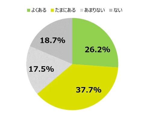 英会話に関する後悔